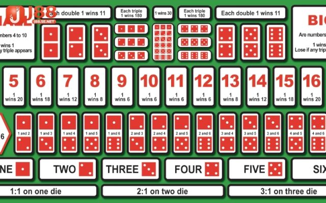 Sic Bo: Khám phá nguồn gốc trò chơi xúc xắc từ phương Đông.