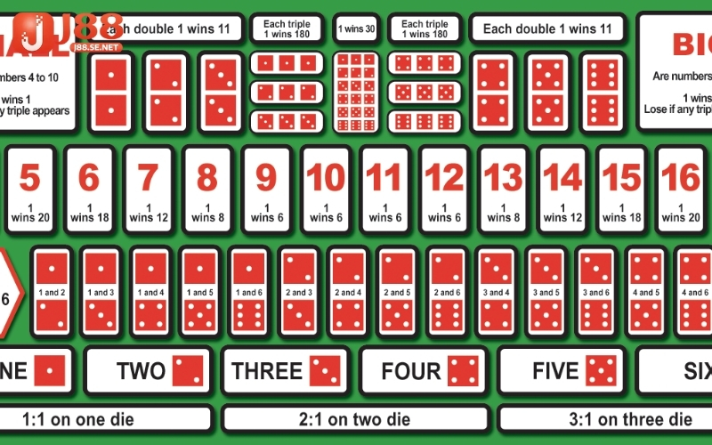 Sic Bo: Khám phá nguồn gốc trò chơi xúc xắc từ phương Đông.