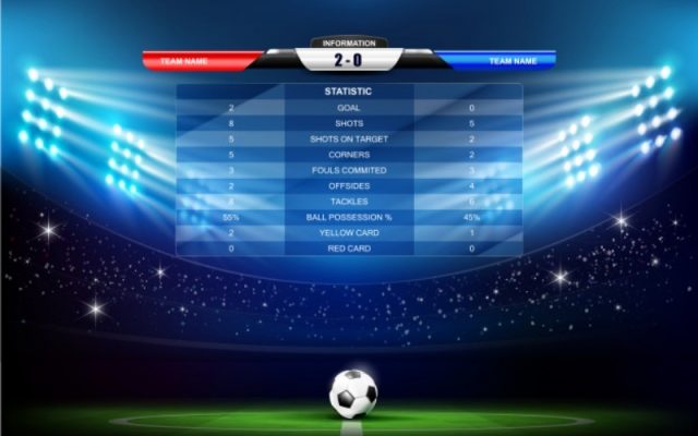 Cách đọc hiểu các thông số kỹ thuật trên bảng tỷ số